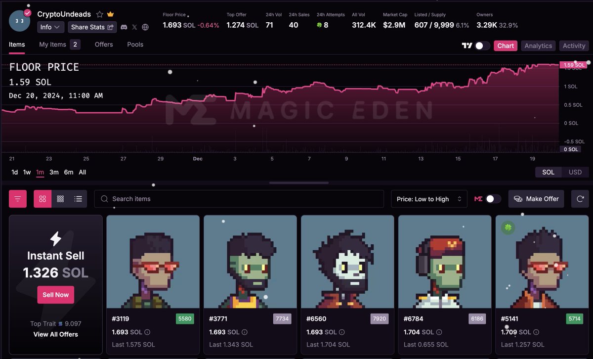 So the <a href="/cryptoundeads/">.</a> are slowly on a rise building a higher and higher floor every day. Even though market is red - these are solid and going up.
Do not miss out during 2025. I heard a lot is coming  - grab one and join the comunity!

The community is solid, right guys?