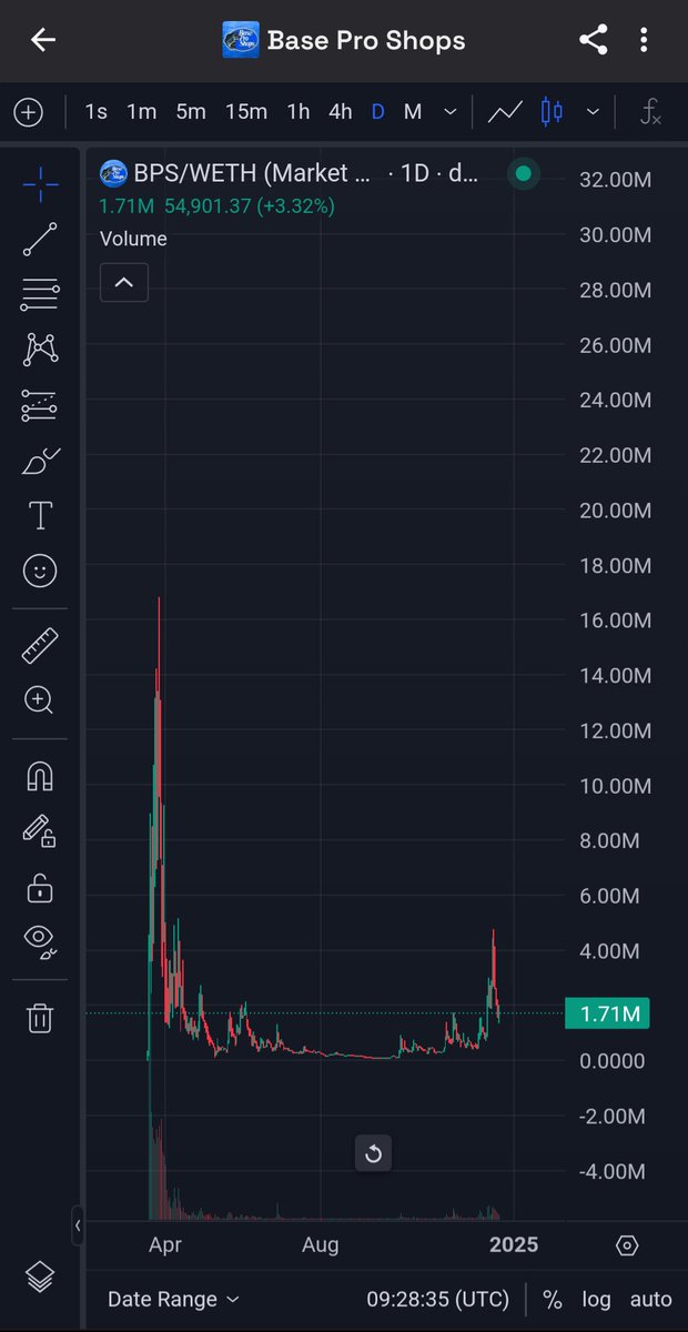 optime // The Seafarer tweet media