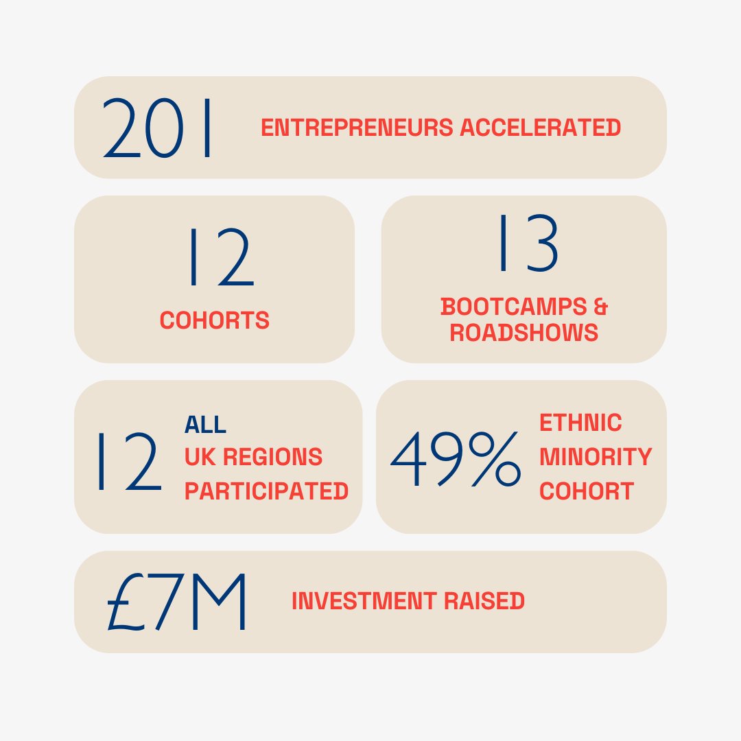 Entrepreneurial Spark tweet media