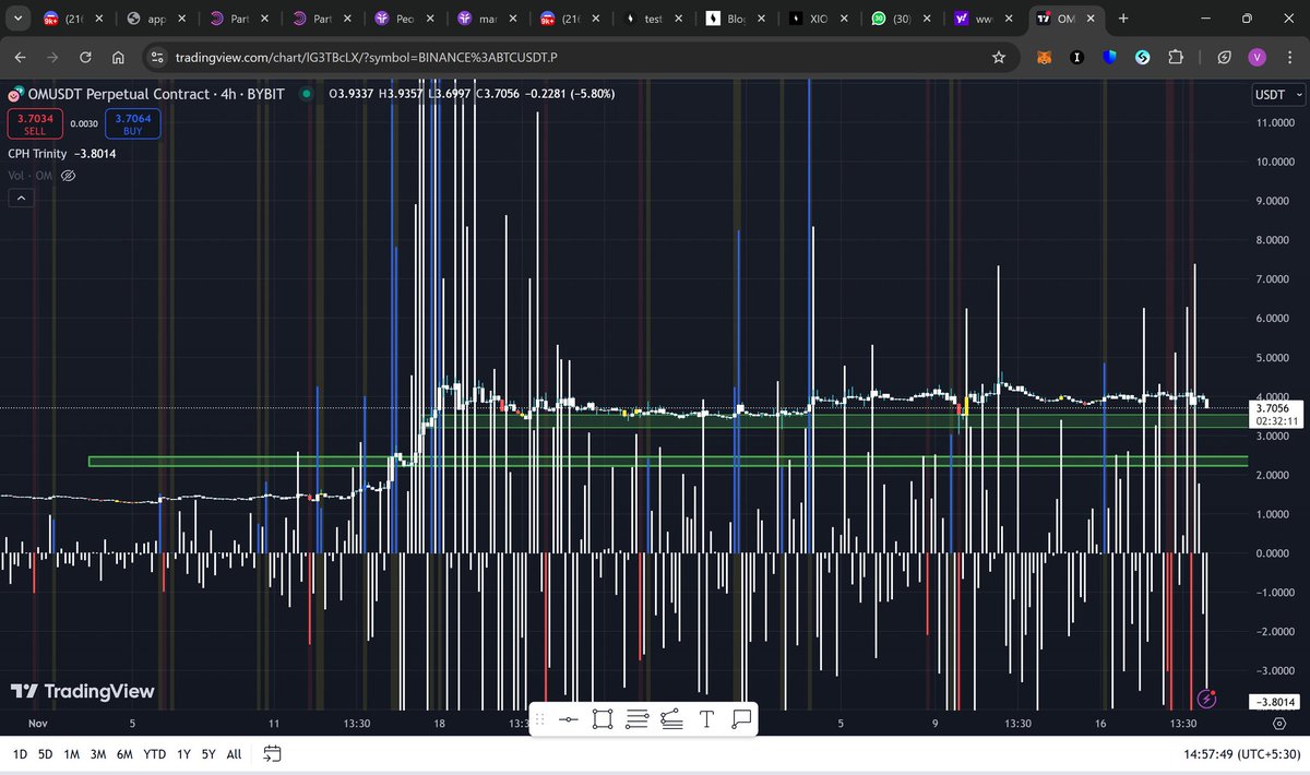 TavateVikas's tweet photo. @CryptoPointHi bhai ye volume aise dikha rha hai 
kya setting kare pls rply https://t.co/3EIowLmjdk