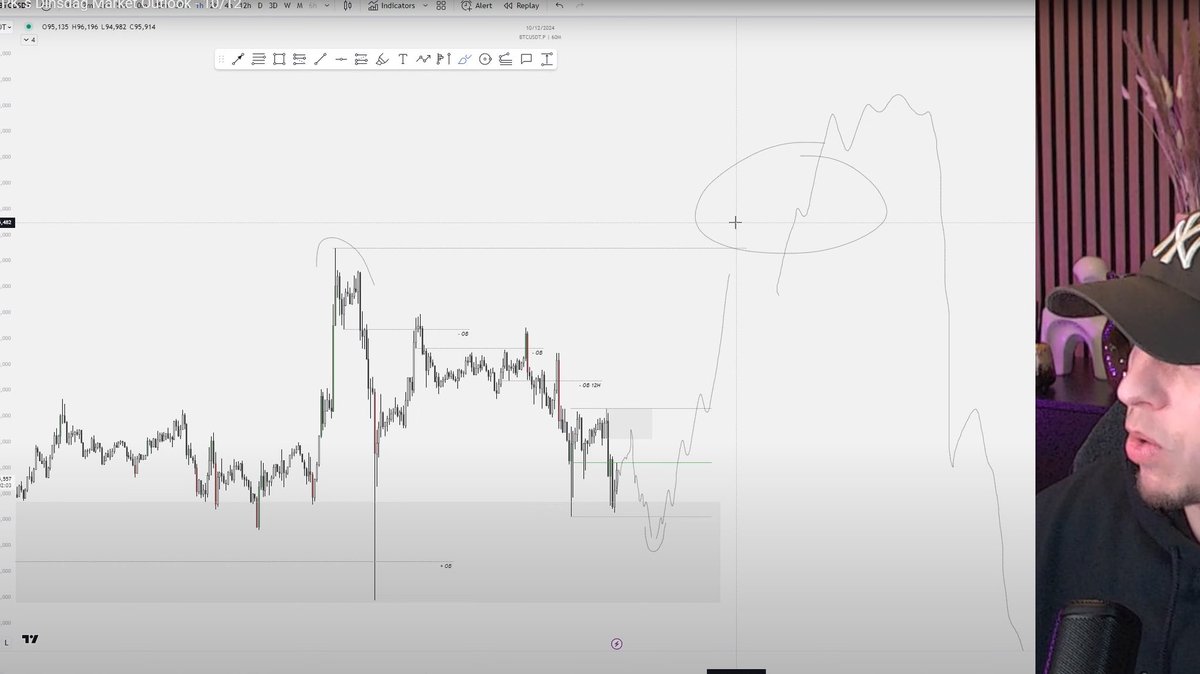 🤝  caught the whole $BTC move live.