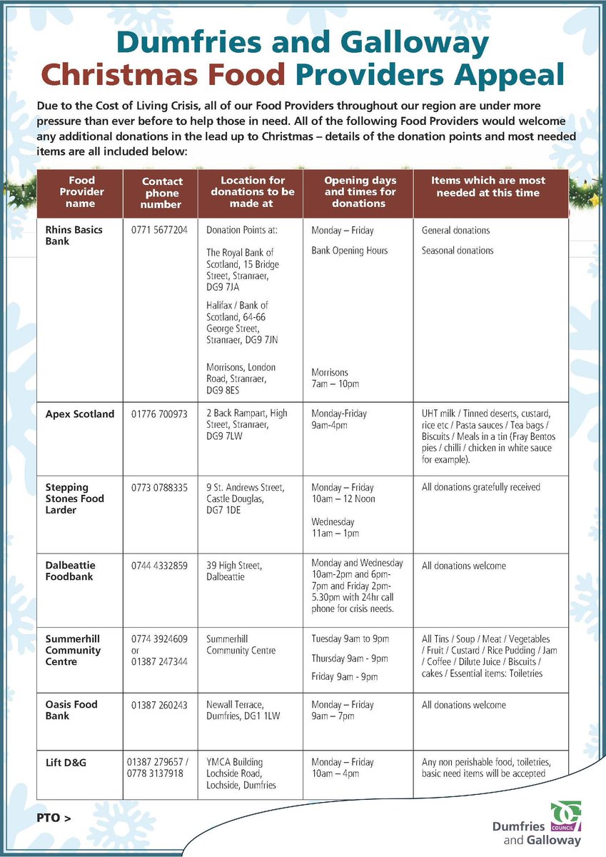 Third Sector Dumfries and Galloway tweet media