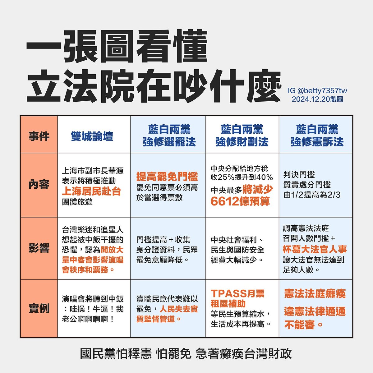 hanabiiiii77's tweet photo. 今天議事會一路到12點
大家穿暖暖  喝水水😖 https://t.co/gxnXkjFH5N