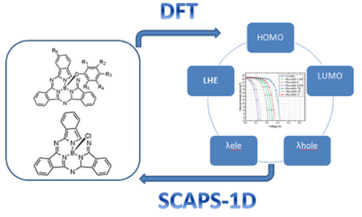 Institut des Sciences Analytiques - ISA (@isa_umr5280) on Twitter photo 📢🧐Which article this week?
The study of the impact of halogen substitution on the optoelectronic properties of phenoxy-substituted boron subphthalocyanines(PhO-subPc), promising materials for organic solar cells.
<a href="/CNRS_dr07/">CNRS Rhône Auvergne</a> <a href="/UnivLyon1/">Université Lyon 1</a> @FdS_Lyon1
doi.org/10.1002/slct.2… 📢🧐Which article this week?
The study of the impact of halogen substitution on the optoelectronic properties of phenoxy-substituted boron subphthalocyanines(PhO-subPc), promising materials for organic solar cells.
<a href="/CNRS_dr07/">CNRS Rhône Auvergne</a> <a href="/UnivLyon1/">Université Lyon 1</a> @FdS_Lyon1
doi.org/10.1002/slct.2…