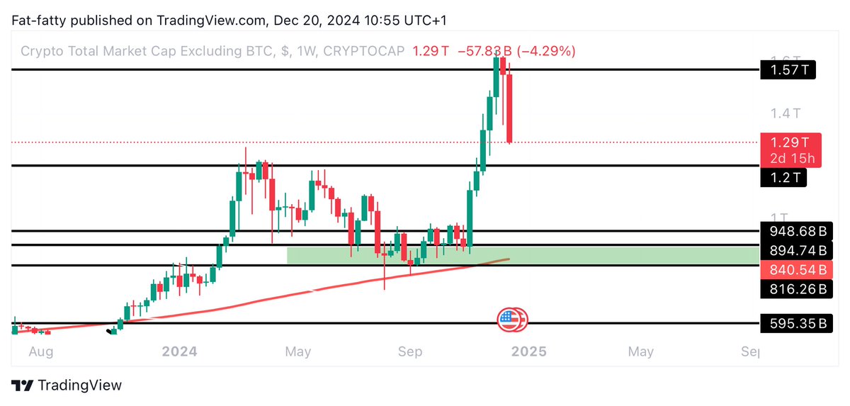 Learnernoearner's tweet image. $TOTAL 2