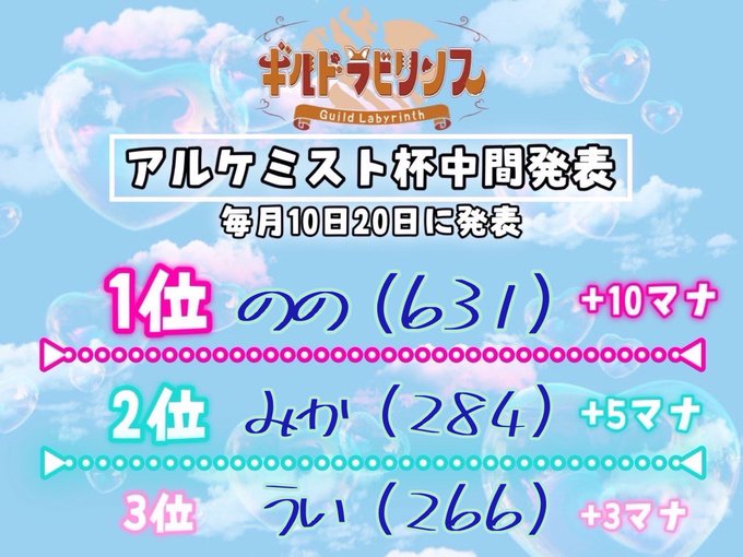 ギルドラビリンスのツイート
