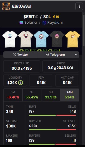8BITCTO's tweet photo. We've grown five times since dev and his team messed everything up. 
We're strong and we'll keep moving forward. Let's send $8BIT to the moon!🚀

CA: CQieagjC1xJZtKcVikp75J1AsdNbyR9mcS4mrxKvoZb7
https://t.co/zMll3lj97w
#Solana #memecoin https://t.co/wXyEszhFXv