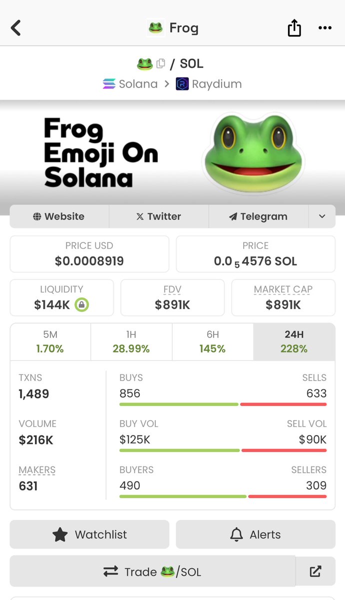 Richx100Wins's tweet photo. 🐸 @frogemojisol 

2x from my call. But don’t sell too early. Patience is the key to success.

🐸 5M soon 🚀🔥

Ca: 9WwQBoPS38sv5ZPXaGy6kTzdYbNeHZzm27hkfXrJpump https://t.co/Co5GzgDpHm
