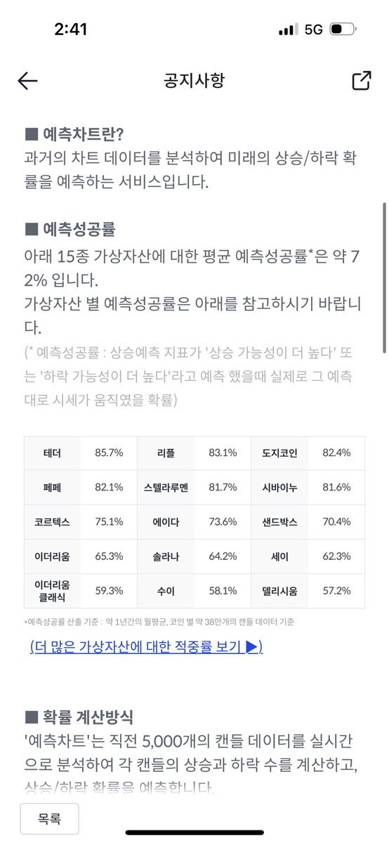 duksanchoi's tweet photo. 빗썸 예측차트 사용후기

빗썸에서 차트분석에 도움을 주는 예측차트기능이 업데이트 되었다.
예측차트는 직전 수천개의 캔들 데이터를 실시간으로 분석하여 투자를 결정할때 참고하면 될것이다. 사용해보니 직관적으로 차트가 눈에 들어와서 투자 분석에 도움이 되었다. https://t.co/kaRo1ylnSh