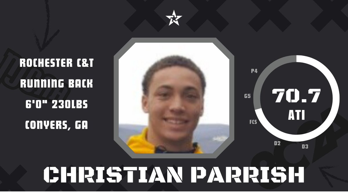 AthLinkd Reserve #2 (@athlinkdjuco) on Twitter photo AthLinkd JUCO Spotlight:
Christian Parrish
Running Back
Rochester C&T
<a href="/chefswvrld/">Christian “Chef” Parrish</a> AthLinkd JUCO Spotlight:
Christian Parrish
Running Back
Rochester C&T
<a href="/chefswvrld/">Christian “Chef” Parrish</a>