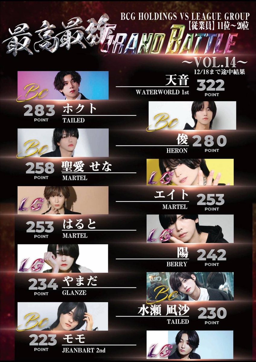 LeagueGroup_LG's tweet photo. LEAGUE GROUP【LG】に
御来店頂き誠に有難う御座います✨

最高最強GRAND BATTLE🔥

※2024年.11/1～12月29日締日迄※
途中経過報告です❗ https://t.co/bepaMZezTQ
