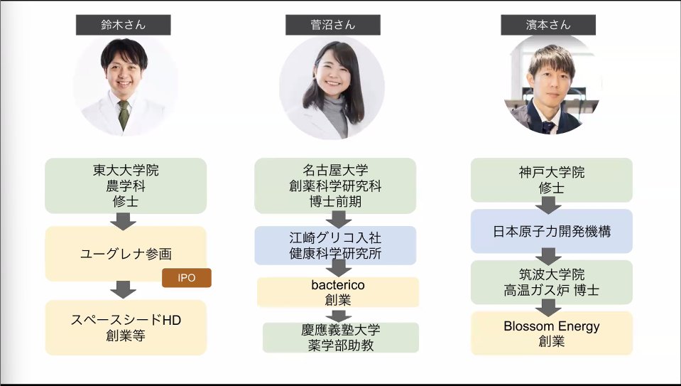 jun_mh4g's tweet image. #OAS2024
3つ目セッション始まってた
スタートアップの人達のキャリアについてのセッション