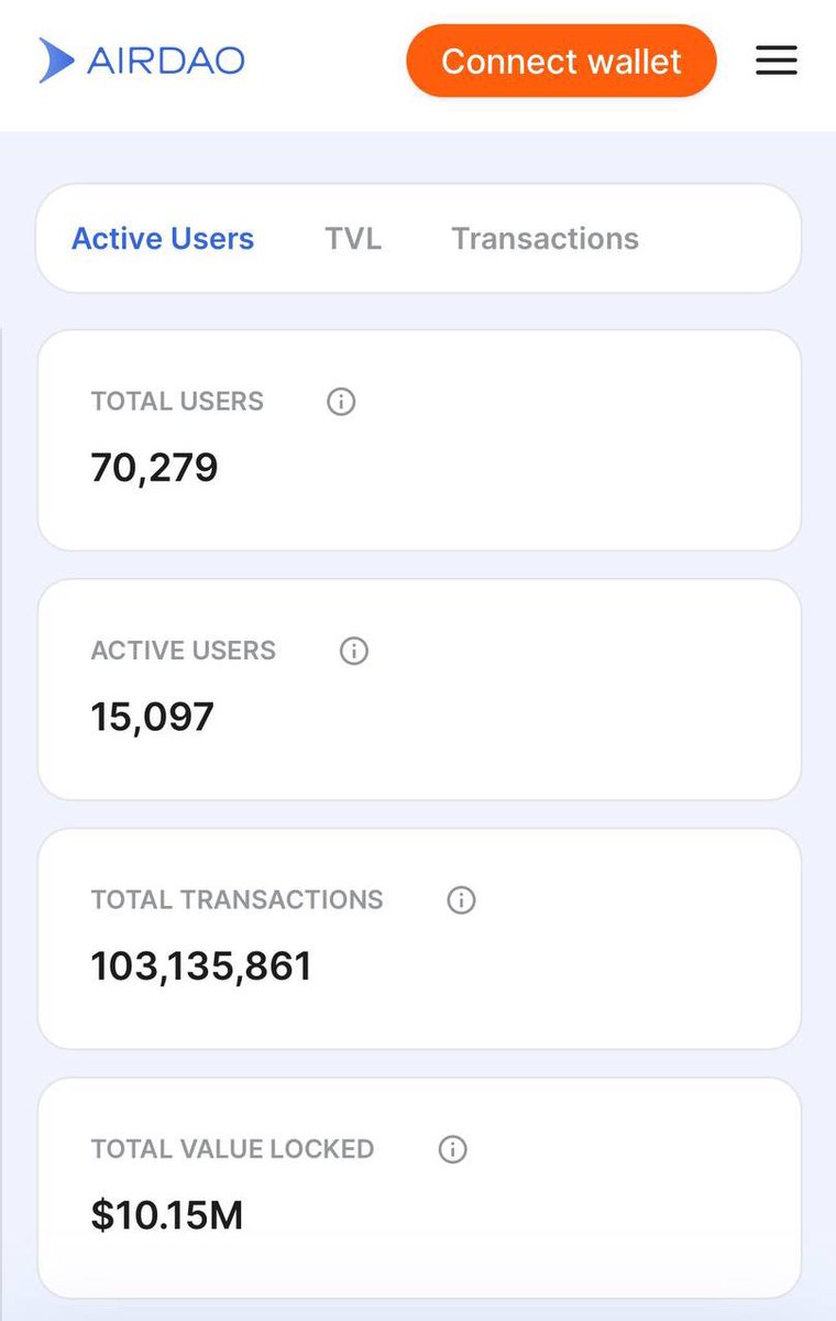 1CryptoMama's tweet image. I&apos;ve been keeping an eye on @airdao_io, and their release of the 2025 roadmap is a major eye opener. Here&apos;s what has caught my interest so far:

Having survived three market cycles, they&apos;re still building strong.

Their @AirDAOStarFleet products are already addressing core DeFi…