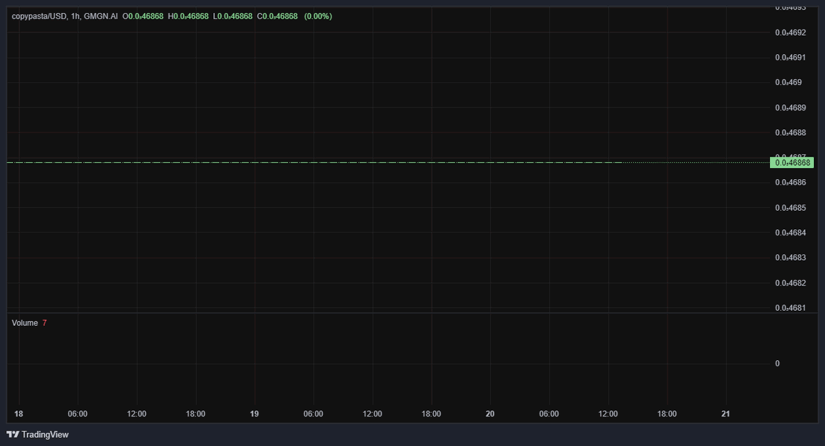 ScootSaylor's tweet photo. 📈 Pool Analysis  
1️⃣ Base Token:  
- Address: Fs8SpirBQxLjzDNLCWpBPLqiXTSQodTG7DHfaXRspump  
- Initial: 10,000,000  
- Current: 998,927,122  
- Growth: 🔼 +#copypasta https://t.co/pAMWbNm9k0