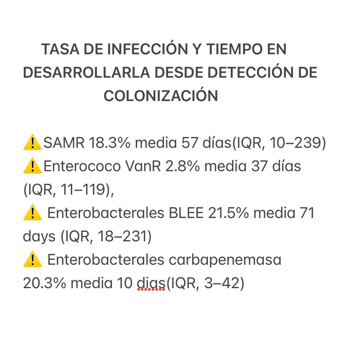infeccHRUmalaga's tweet photo. Q probabilidad tiene tu paciente🫵🏻 colonizado x #RESISTENTE💊🛡️ d desarrollar infección? 
@OFIDJournal, 69998 pac:
⚠️SAMR 18.3%
⚠️Enterococo VanR 2.8% 
⚠️Enterobact. BLEE 21.5%
⚠️Enterobact. carbapenemasa 20.3%
Importante para “dirigir” tto empírico‼️
🔗🆓https://t.co/YFcNcraPOS https://t.co/5RgvZYhHEZ