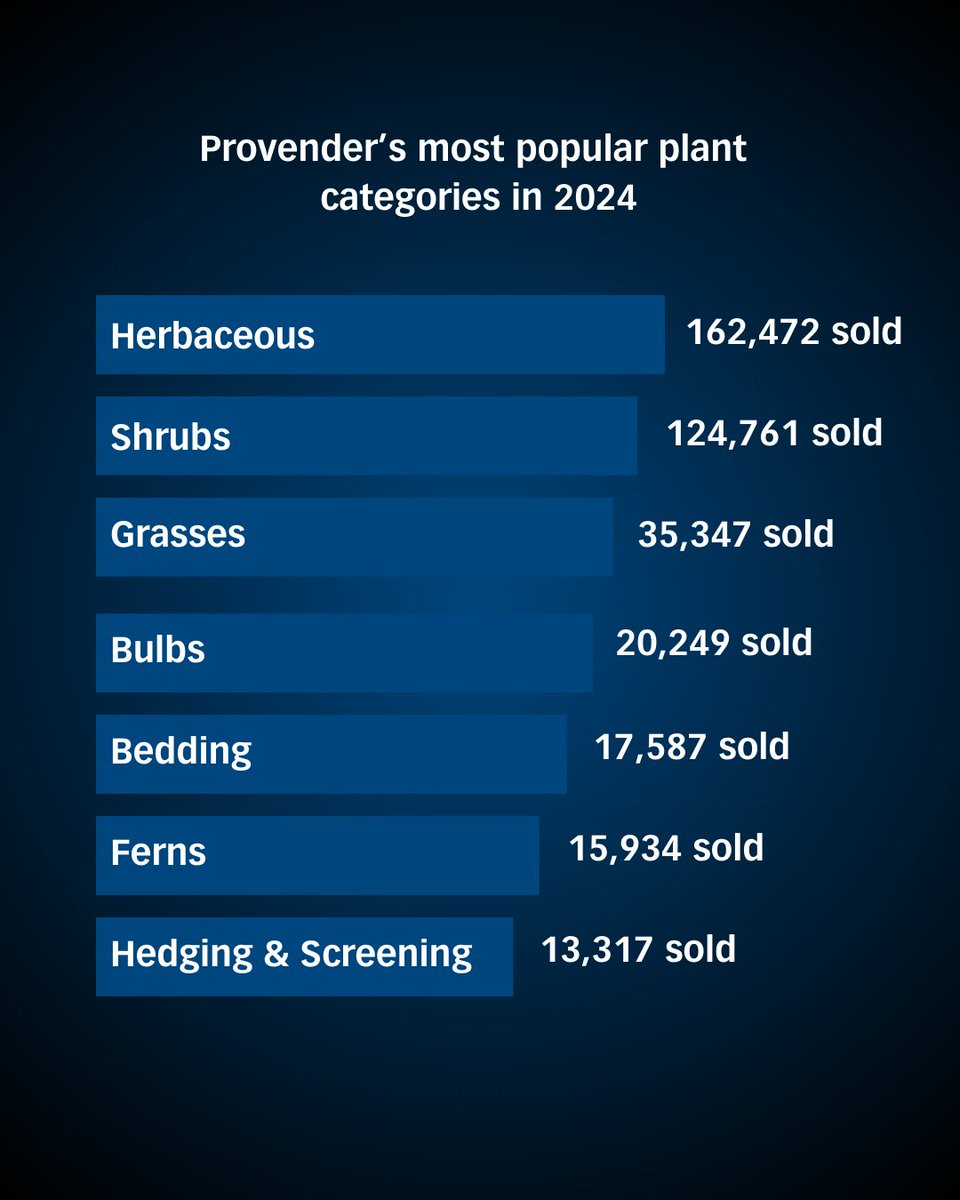 Provender Nurseries tweet media