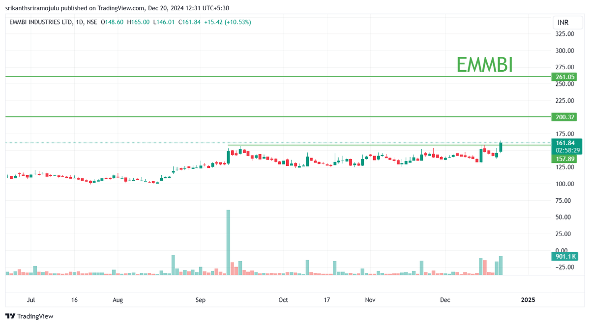 Srikant49689884's tweet image. EMMBI is showing great potential and strong momentum! 🚀📈 With solid fundamentals and positive market sentiment, this stock could be a hidden gem. 🌟 Don’t miss out!

#StockMarketNews #EMMBI #BreakoutStocks #StocksToWatch #MultibaggerPotential #SmallCap #InvestmentIdeas