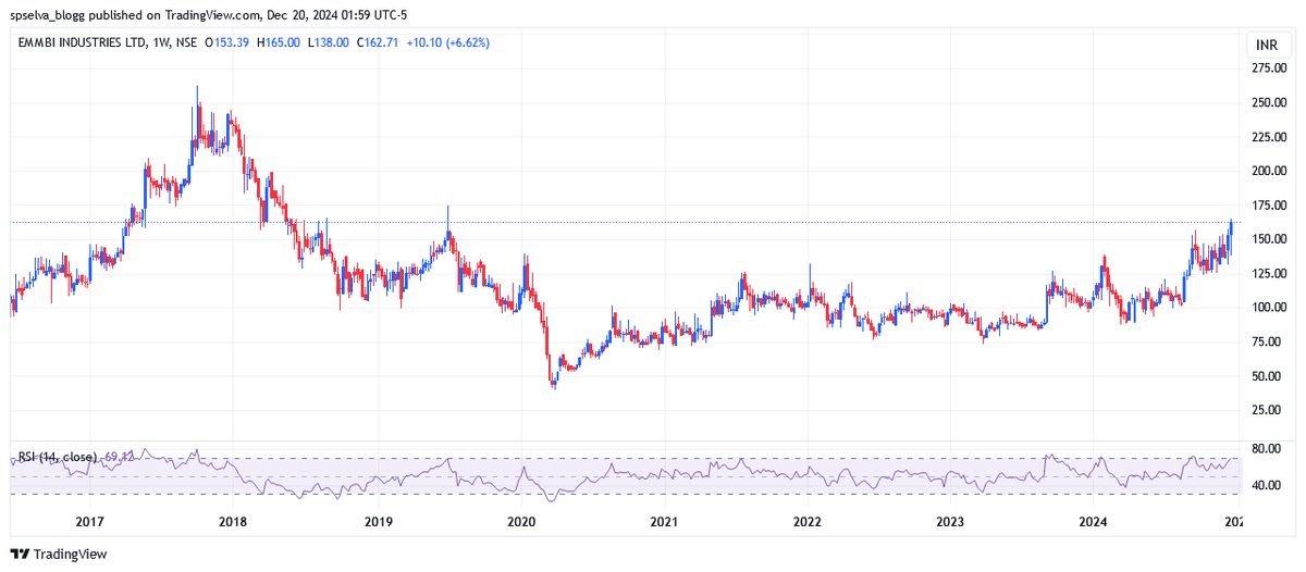 spselvablogg's tweet image. ✨Emmbi Industries Ltd

NOW @ 162+++++++++++++++++++++ Tgts intact.

#eq #emmbi