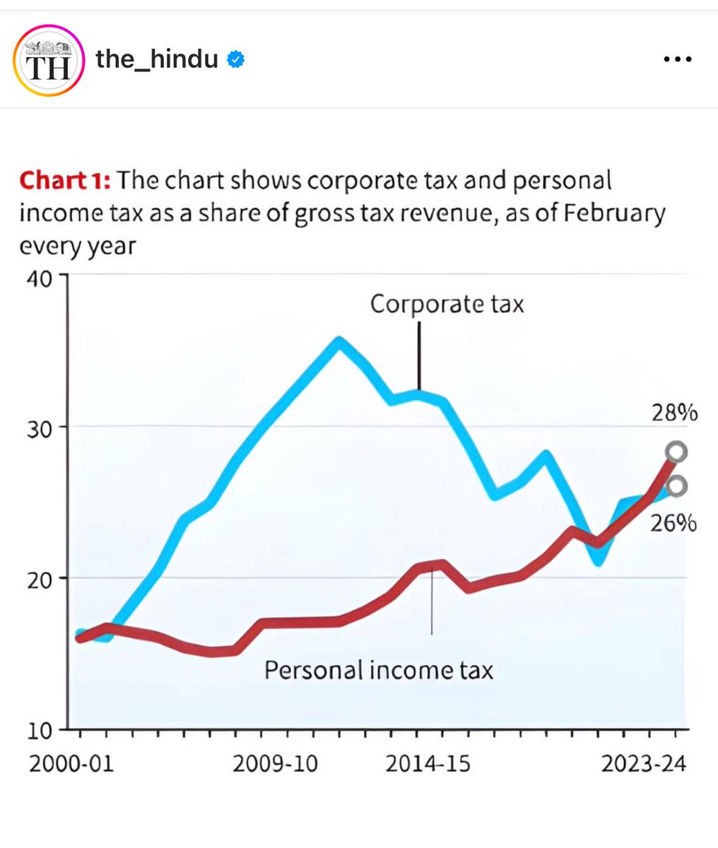 This one chart explains almost everything.