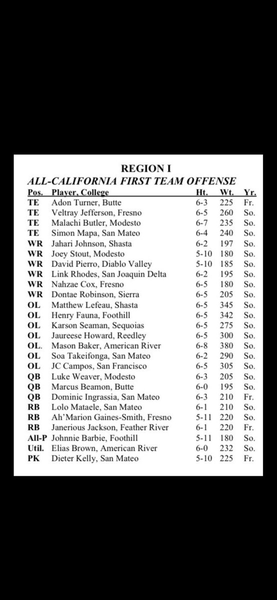 Jccampos_75_'s tweet photo. I am honored to have been selected as a First Team All State Offensive Lineman! 
🚨🐏

#AGTG #noplacelikecity https://t.co/cACzJSuxuh