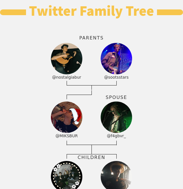 MIKSBUR's tweet photo. 👨‍👩‍👧‍👦 My Twitter Family:
👫 Parents: @nostalgiabur @sootsstars
👰 Spouse: @f4gbvr_
👶 Children: @WillnLVJYLyrics @vhsbur

➡️ https://t.co/utJbC0Nzrv https://t.co/hQQjFyCVYe