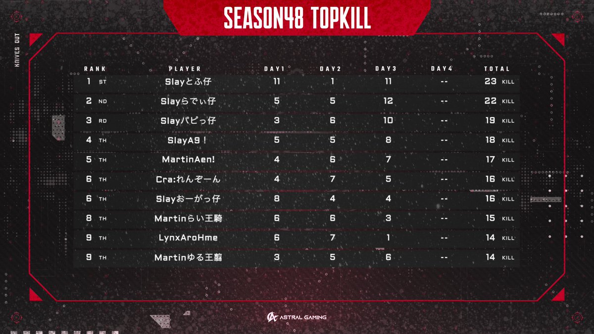 Astral Gaming【公式】 tweet media