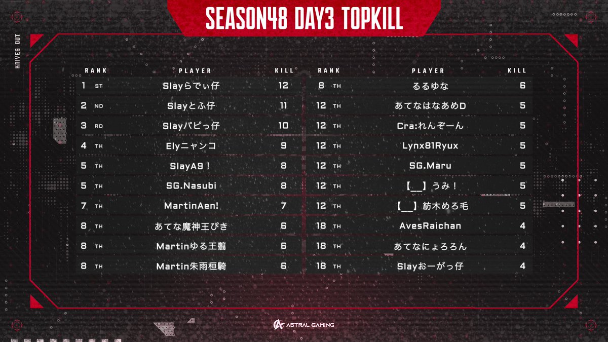 Astral Gaming【公式】 tweet media
