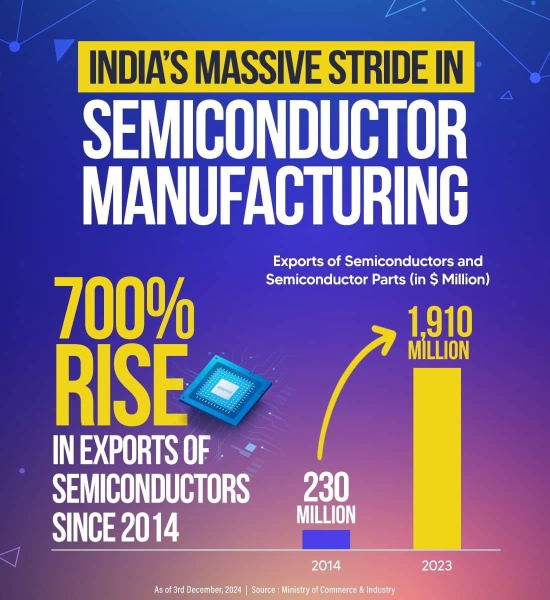 DoctorMoneyX's tweet photo. Most undervalued Semiconductor 
Mindteck CMP 297 PE 32 CAGR 59%
( PEG 0.55 very undervalued ) 
Moschip PE 253 PEG 13
CG power PE 130 PEG 3
Kaynes tech PE 251 PEG 3.6
Any undervalued Semiconductor tell me 

Mindteck India Involved in 
Semiconductor testing 
Data storage centre 
AI AML software 

Business across world
47% from USA 
14% from domestic 
39% from other companies 

Clients like 
Benguluru & kolkata 
Software Technology Parks of India (STPI) Scheme of the Government of India

Partnerships and Alliances
Company has strategic partnerships and alliances with Intel Partner Alliance, Microsoft Gold Application Development Partner, SNIA, CMMI Institute, and the IoT Global Network. It is also a founding member of The Atlas of Economic Complexity, a data visualization tool developed by Harvard University’s Center for International Development.

@chartmojo @Curious_Shubh
@sunilgurjar01 @KommawarSwapnil @RakJhun @nid_rockz @WealthEnrich @aditya942000 @itsprekshaBaid @AdeptMarket @EagleEyesTrades 

#semiconductors #Stock #themetrade #DataCenter