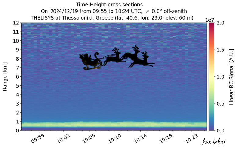 📌Something strange appeared in the lidar signals.... case study is under investigation! 

~ Warm and joyful wishes from the THELISYS Lidar team! 🎅🎉

Merry Christmas and Happy Holidays!!❄️🎊