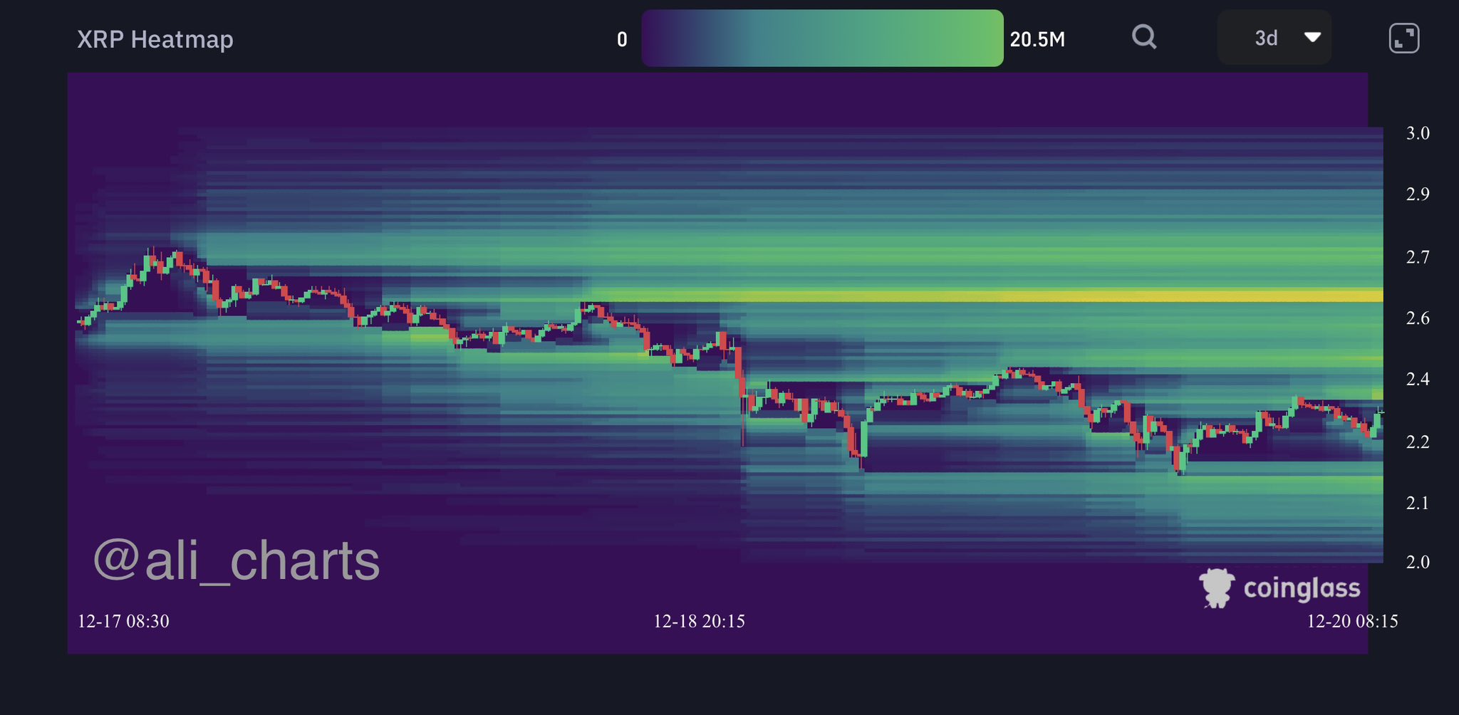 Ripple XRP price chart