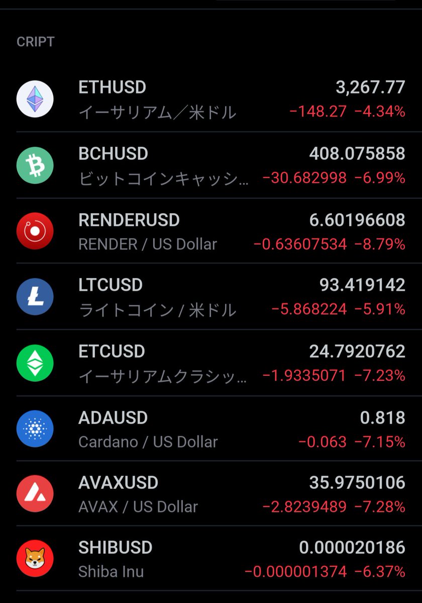 Ritied_fxtrader's tweet photo. -10%！！
仮想通貨落ちすぎヤバい。。
どうしよう😭😭

と、5年前FXする前は動揺していた

トレードを知ってから
これが調整であることを理解でき
冷静に見られるようになった https://t.co/Klg3X8NhBO