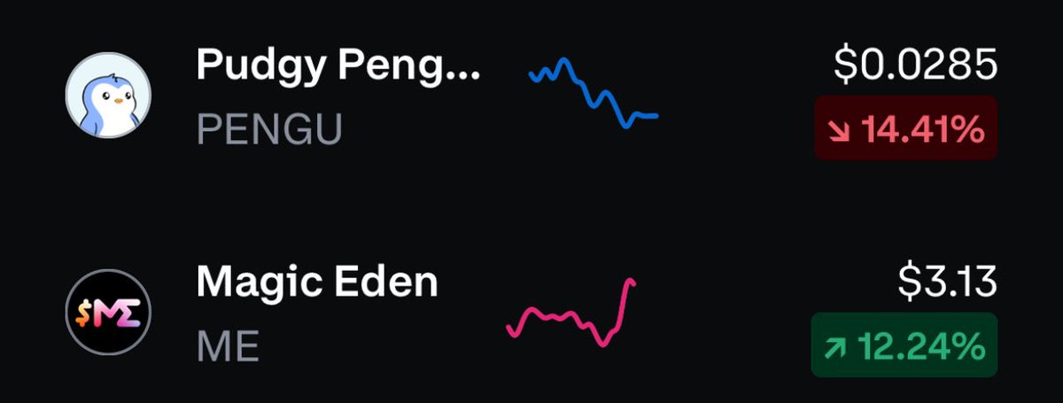 The Airdrop you never got
Vs
The Airdrop you never got