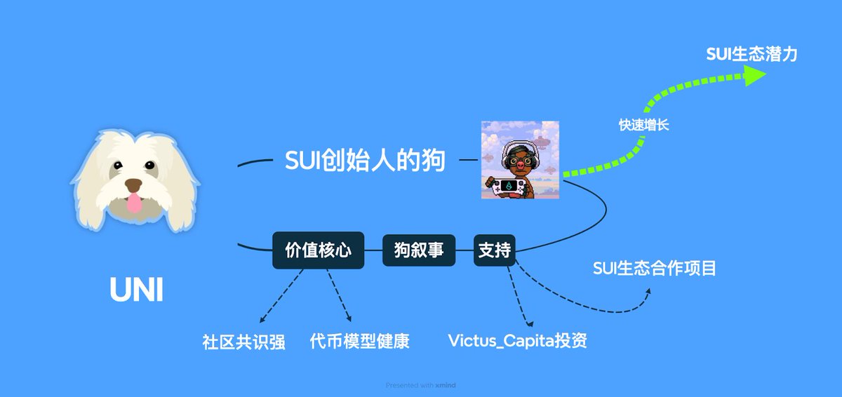 加密猴哥🐒 tweet media