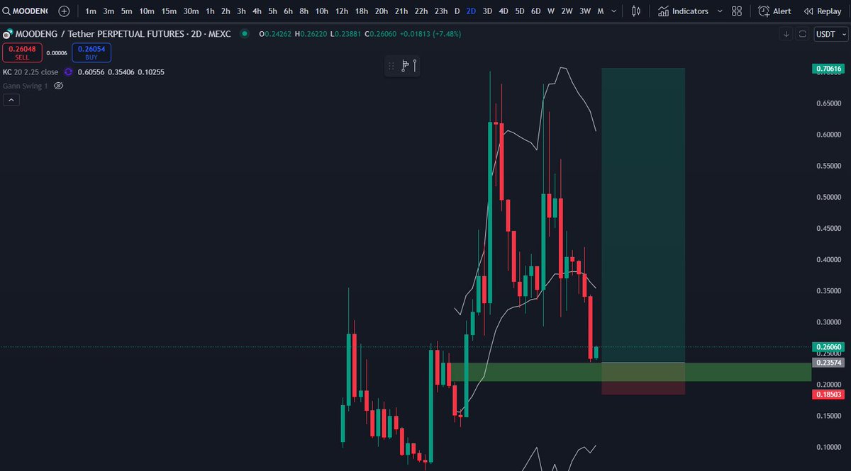 BARELY filled on Moodeng. 5D refined to 2D. SL is super wide but... im ok with that, for now