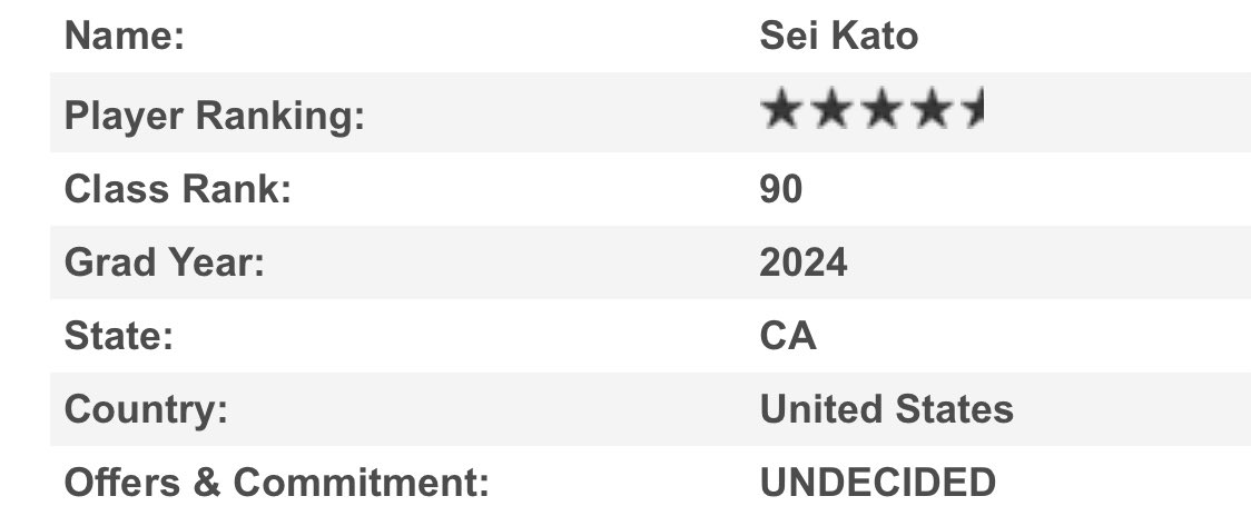 SeiKato116's tweet photo. Full True Freshman Highlight Tape
6’4 220lbs Long Snapper
4x3 Eligibility (Full Qualifier)
https://t.co/v4lM7nmVqk

Also thank you to @TheChrisRubio for upgrading my rankings to a 4.5 star!

@Coach_T_Pruitt @ThePuntFactory https://t.co/j6iDQ7Hjh1