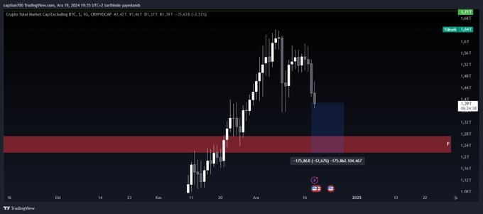 #ETH #Ethereum #BTC

#total2  kırmızı bölgeyi test edene kadar muhtemelen yok olacak millet . Gittiiniz %50 tepeden aldınız , vadeli taraf yok oldu zaten. Yapacak birşey yok tecrube olsun herkese. Bu piyasada para kazanmak istiyosanız milletin lafına bakmayın kendinizi