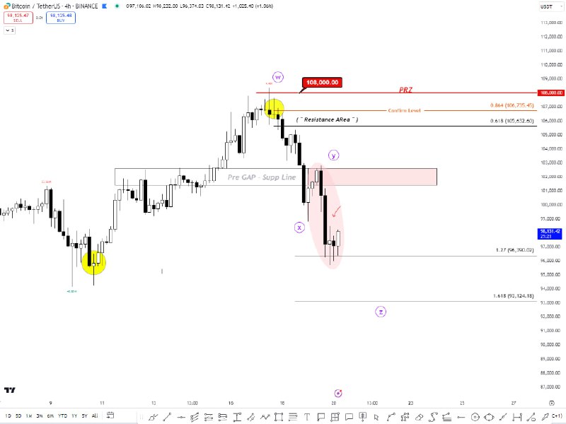 _TOBTC's tweet image. #BTCUSDT
#2H

💎
#آپدیت_تحلیل_بیت_کوین

⚠️ مادامی که زیر کانفرم لول هستیم روند میان مدت لانگ نیست!

🔴 در تحلیل روز گذشته نظرم به این بود که تفاوت فعلی نسبت به 2 تحلیل قبل اینه ک گپ حمایتی از حمایت به مقاومت تبدیل شده ( کادر قرمز )

🔴 بیت کوین با تکمیل پولبک به اون ناحیه باز هم