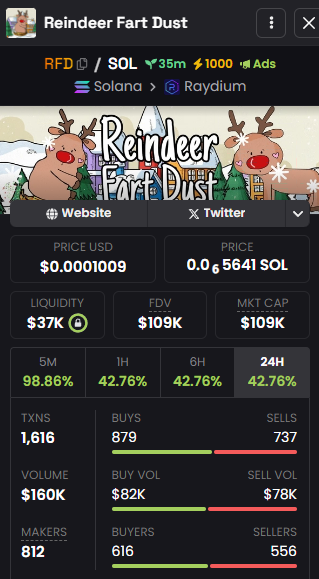ReindeerFart's tweet photo. PANIC SELLERS REKT. 

NOW 1M+ 

https://t.co/iSK6ZOuKlW https://t.co/TpzaKLeOak