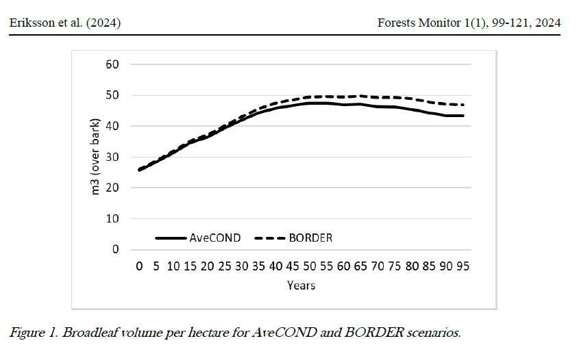 A new #researcharticle, "Prioritizing the retention of border zones in production forests: The projected benefits for Swedish broadleaf habitats" by Ljusk Ola Eriksson, Isak Lodin, Adam Felton, Vilis Brukas, and Mats Nilsson, was published today. 
Link: 👉doi.org/10.62320/fm.v1…