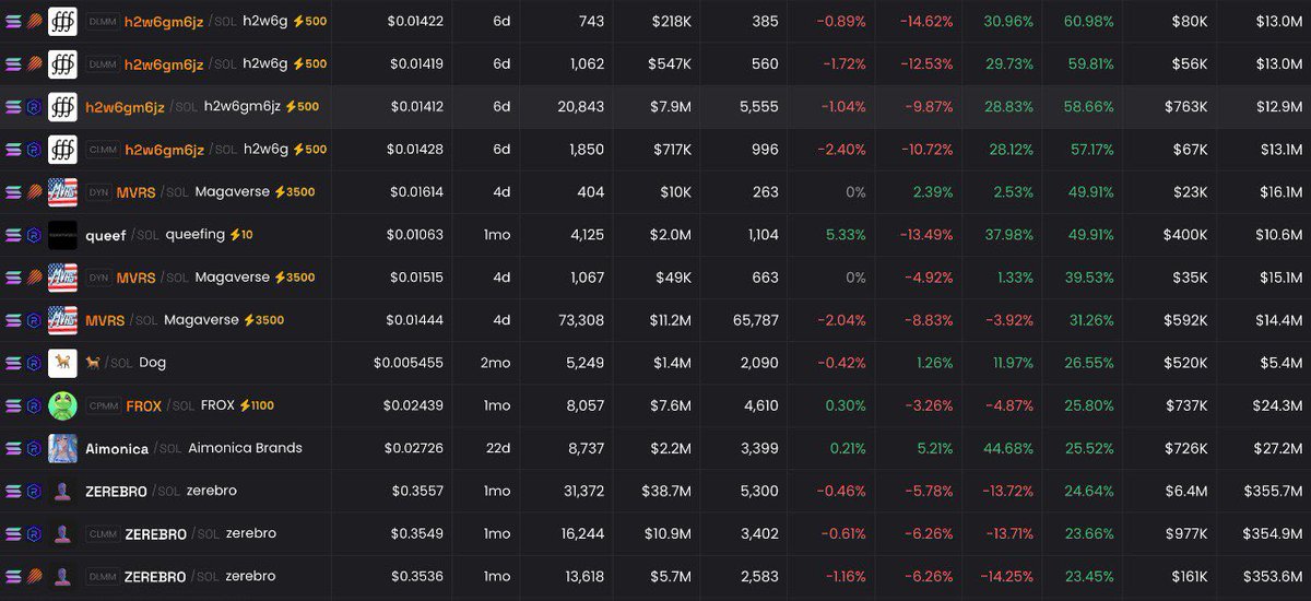 Top gainer in a red market, study cults, study conviction

@h2w6gm6jz #h2w6gm6jz