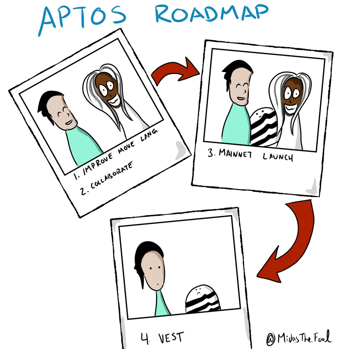 MidasTheFool's tweet image. an aptos love story ft mo and avery