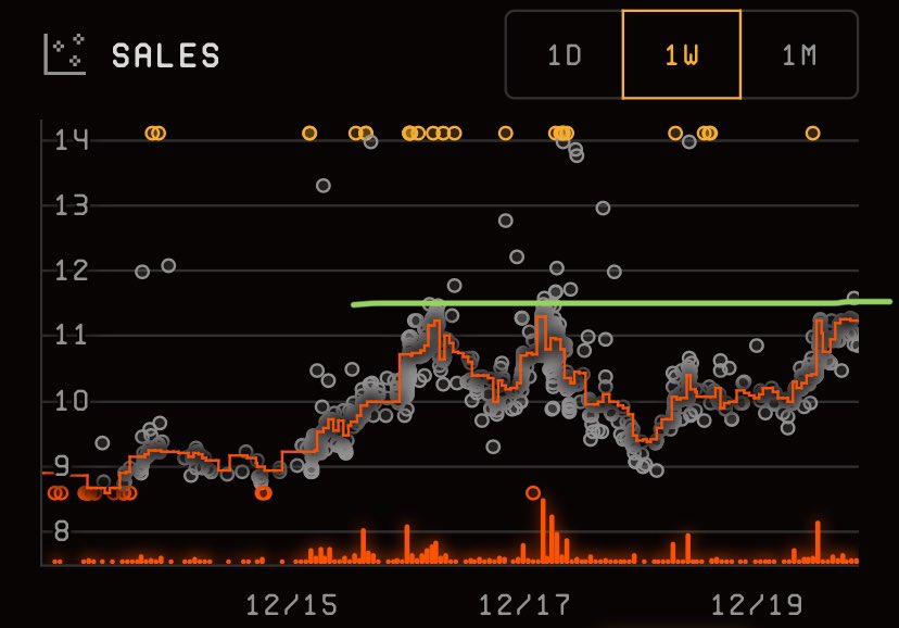 third time is the charm.

cheap eth to buy more jpegs, send it 😏