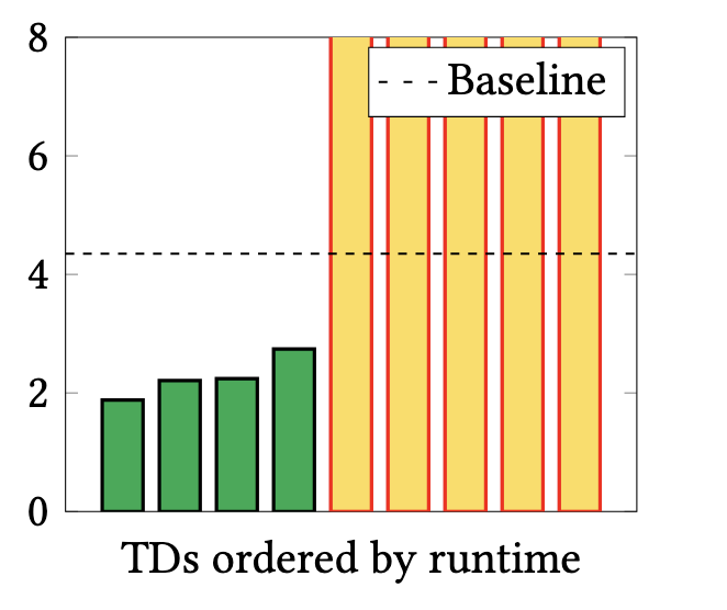 Matthias Lanzinger tweet media