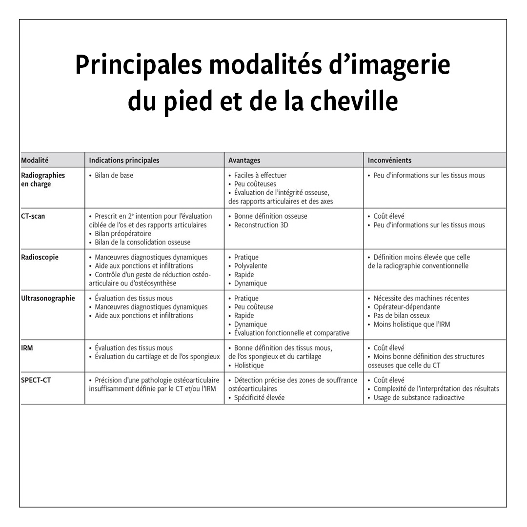 Revue Médicale Suisse (@revmedsuisse) on Twitter photo ➡️ L'article "Pathologies du pied et de la cheville : savoir prescrire la bonne imagerie" de Igor Gossuin, Valentina Longhino, Canelle Bakota Morrison, Xavier Crevoisier du <a href="/CHUVLausanne/">CHUV / Centre hospitalier universitaire vaudois</a> est à retrouver dans notre dernier numéro : revmed.ch/revue-medicale… ➡️ L'article "Pathologies du pied et de la cheville : savoir prescrire la bonne imagerie" de Igor Gossuin, Valentina Longhino, Canelle Bakota Morrison, Xavier Crevoisier du <a href="/CHUVLausanne/">CHUV / Centre hospitalier universitaire vaudois</a> est à retrouver dans notre dernier numéro : revmed.ch/revue-medicale…