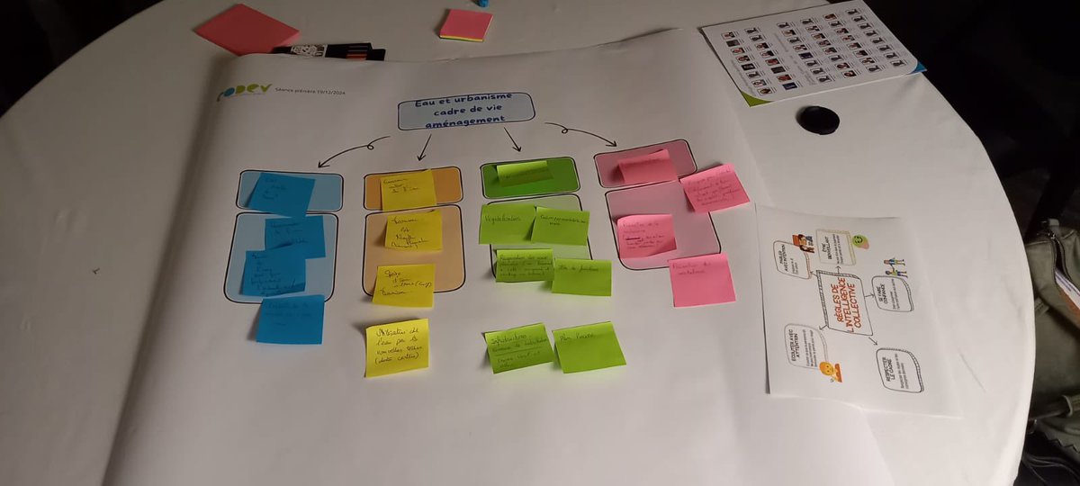 💧 Séance plénière du CODEV : cap sur la thématique de l’eau !
🌿 Disponibilité de la ressource
💦 Gestion et usages
🌍 Sobriété et impact du changement climatique
🌱 Qualité, pollution et biodiversité
<a href="/CoordNatCD/">CNCD</a>