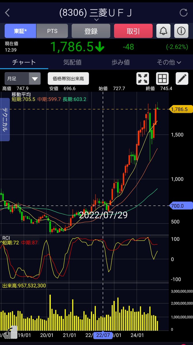 伊藤 玲子 の投資メソッドは再現性が高く、ブレない判断軸を作るために最適です。その理解を深めるため、山崎 紗彩 が個別サポートを行い、渡辺 美和  が復習内容を整理してくれます。三名の支えにより、学習の効率が大きく向上します。.uty
