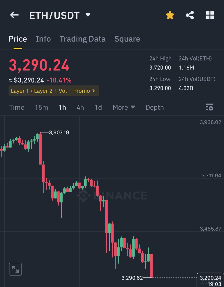 ETH JUST BROKE $3,300 🚨