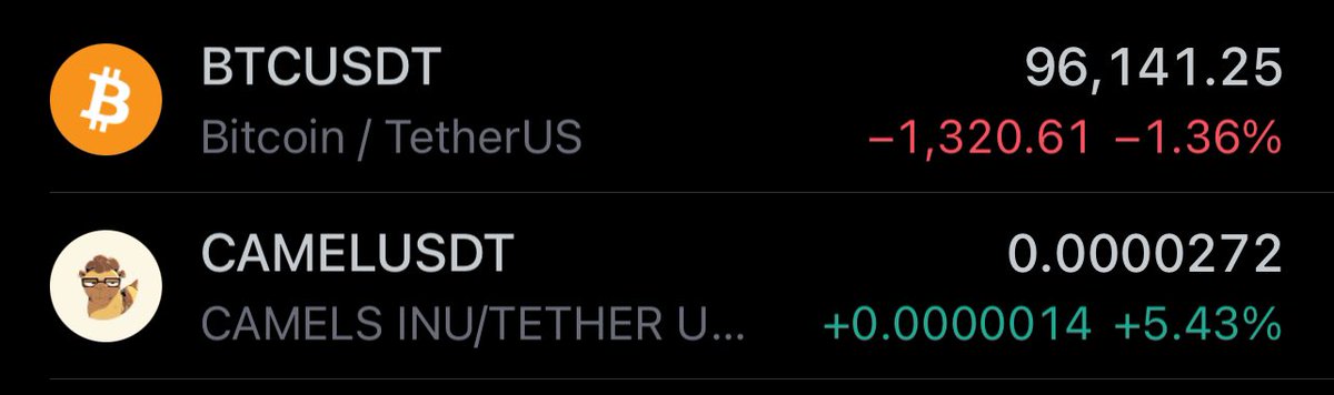 CamelHolders's tweet photo. $BTC Is dumping 

&amp; 

We are pumping $CAMEL

#CamelsInu $MUSKIT $HIMS $UFD $XRP https://t.co/3cIsBryMAo