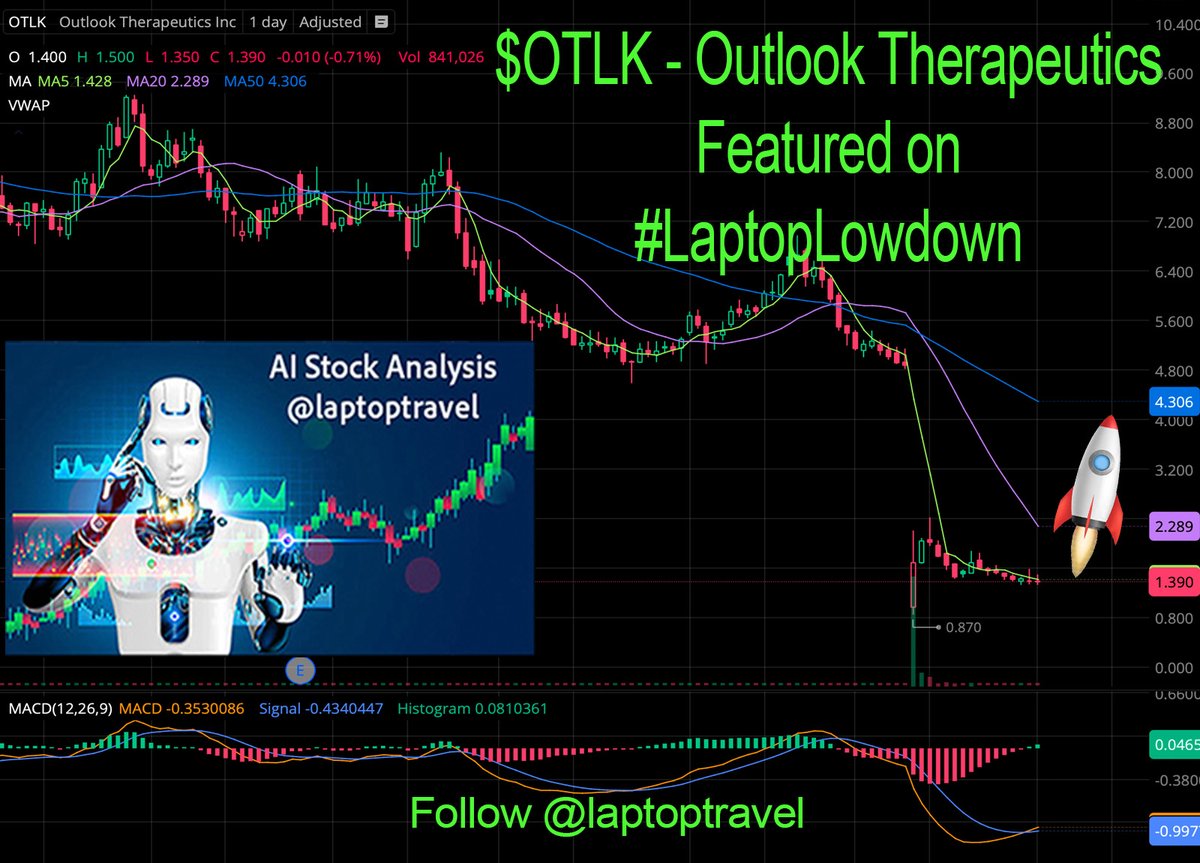 laptoptravel's tweet photo. Call Options We Like Today:
$OTLK $2.5 21FEB25
$VKTX $40 17JAN25
$RGTI $7.5 21FEB25
$LCID $3 31JAN25
Follow @DougieFreshPick & @laptoptravel for the best tips and trends, #EntryPoints & Strategies https://t.co/KGf8YqZhJN