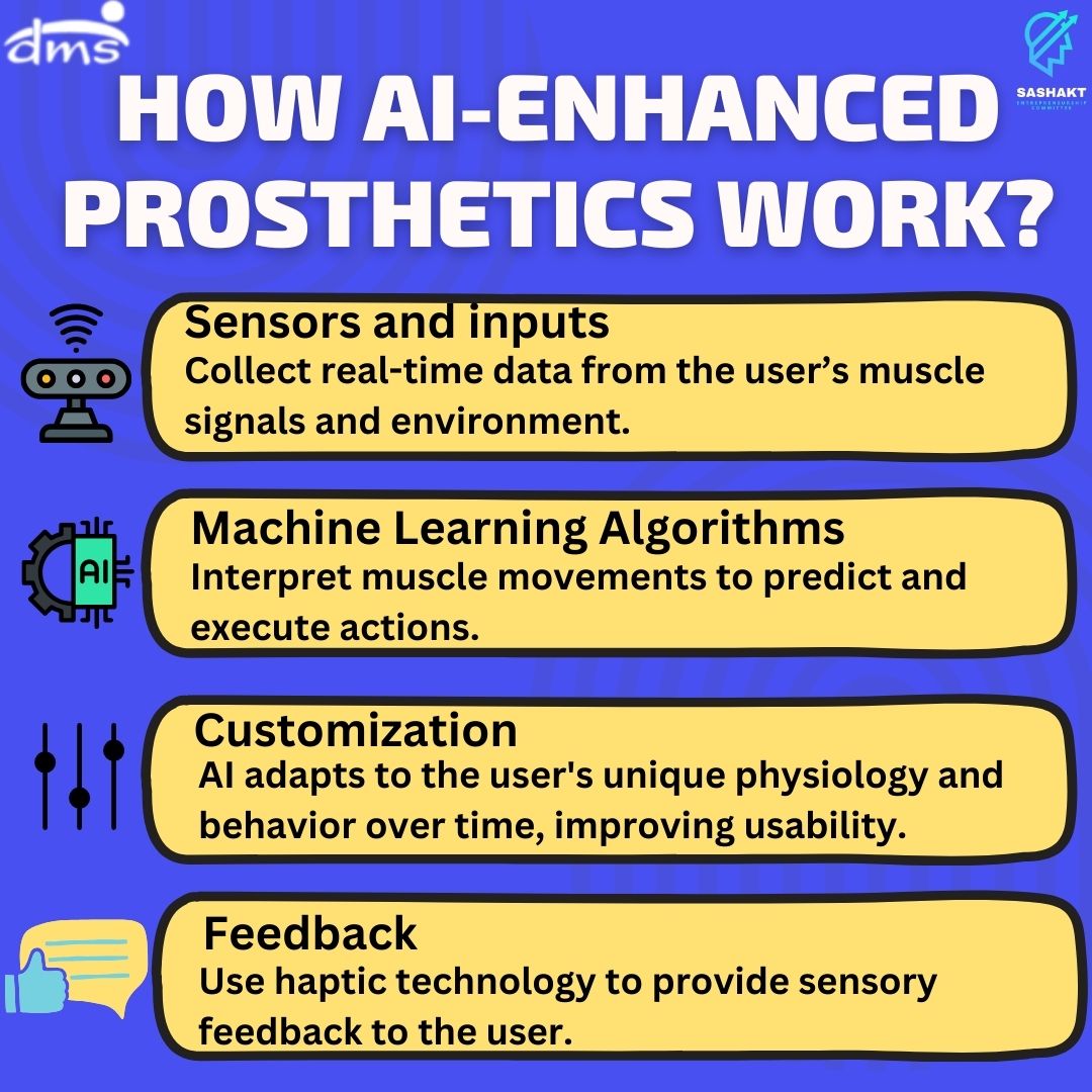 ecom_dmsiitd's tweet photo. Unveiling the future of human augmentation! AI-Enhanced Prosthetics are revolutionizing lives with brain-linked controls, multi-sensory feedback &amp; eco-friendly materials. #AIProsthetics #Innovation #Sustainability https://t.co/fppPAtuPFt